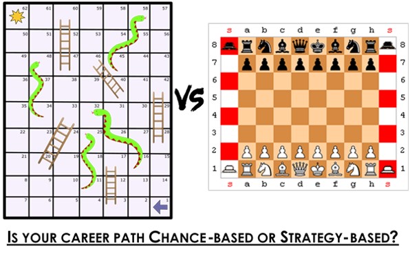 Is your career path Chance-based or Strategy-based?